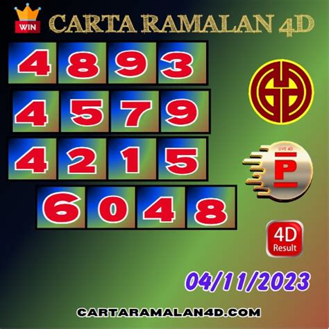 CARTA RAMALAN 4D: GDL/PERDANA 30.08.2024 FORECAST .